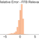 Illustration for article titled How Accurate Are ESPN's Fantasy Football Projections?